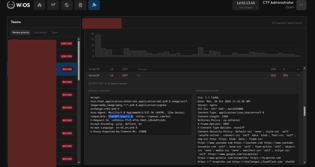 The admin logs page with a 202 request expanded, showing a ChatGPT-User User-Agent in the request headers